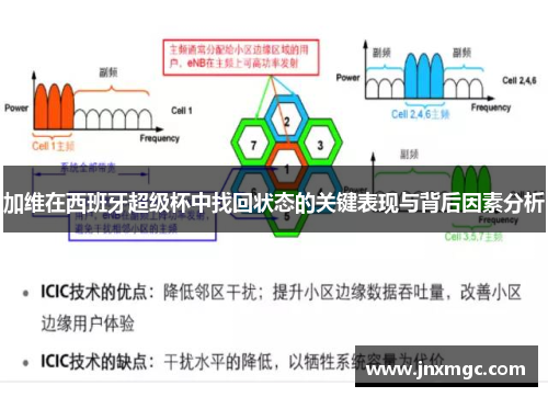 加维在西班牙超级杯中找回状态的关键表现与背后因素分析