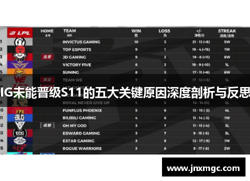IG未能晋级S11的五大关键原因深度剖析与反思