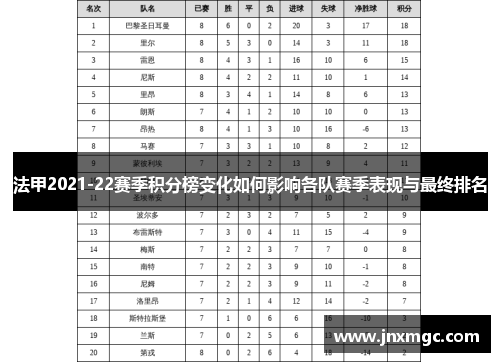 法甲2021-22赛季积分榜变化如何影响各队赛季表现与最终排名