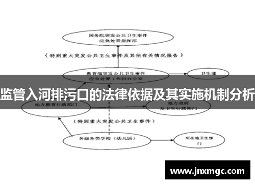 监管入河排污口的法律依据及其实施机制分析
