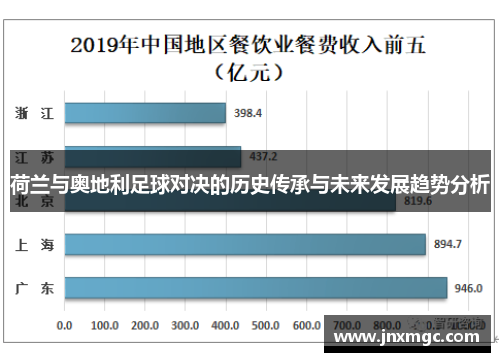 荷兰与奥地利足球对决的历史传承与未来发展趋势分析 荷兰与奥地利足球对决的历史传承与未来发展趋势分析