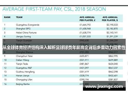 从全球体育经济结构深入解析足球球员年薪高企背后多重动力因素性 从全球体育经济结构深入解析足球球员年薪高企背后多重动力因素性
