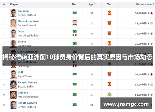 揭秘德转亚洲前10球员身价背后的真实原因与市场动态