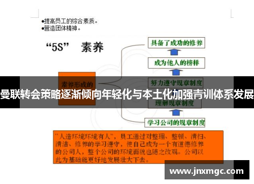 曼联转会策略逐渐倾向年轻化与本土化加强青训体系发展